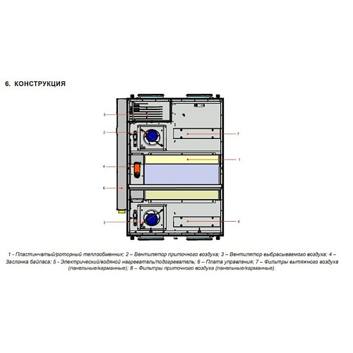Компактная приточно-вытяжная установка с пластинчатым рекуператором Salda серии RIS 1200 PE 6.0 EKO 3.0